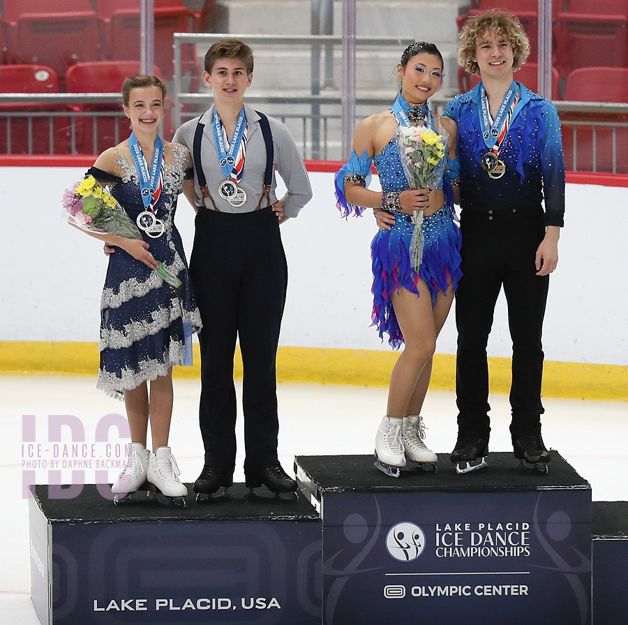 Medalists